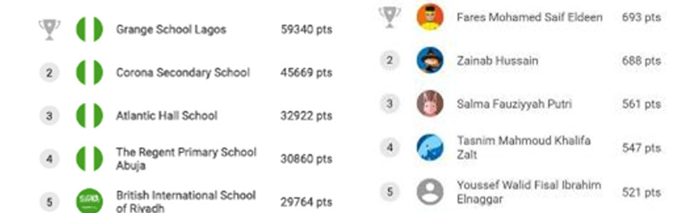 AKIS Students Reach Top Ten in Global Maths Challenge